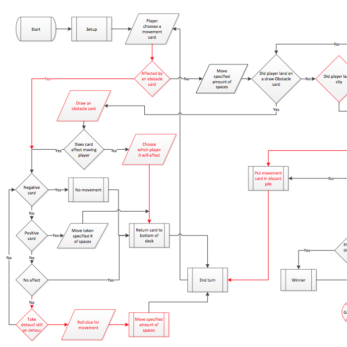 Route 66 Analog Visio Doc